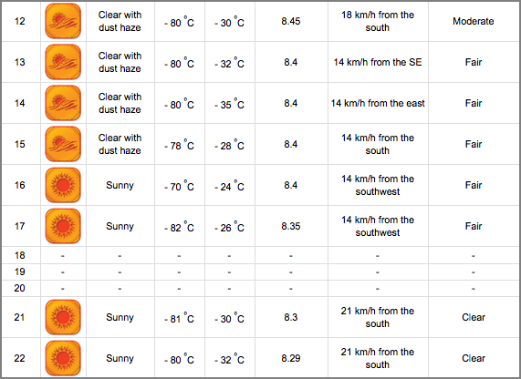 phx weather report Weather Reports